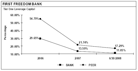 (PERFORMANCE GRAPH)